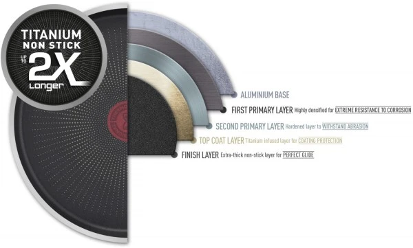 Tefal D52604 Resist Pfanne 24cm Schwarz – Bild 2